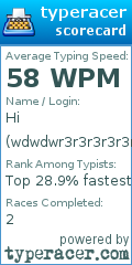 Scorecard for user wdwdwr3r3r3r3r3r3r