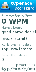 Scorecard for user weak_sumit