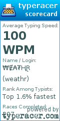Scorecard for user weathr