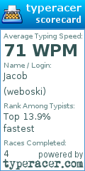 Scorecard for user weboski