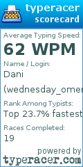 Scorecard for user wednesday_omens