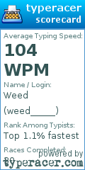 Scorecard for user weed_____