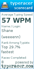 Scorecard for user weeeenn