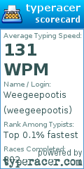 Scorecard for user weegeepootis