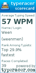 Scorecard for user weenmen