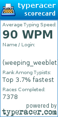 Scorecard for user weeping_weeblet