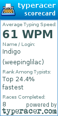 Scorecard for user weepinglilac
