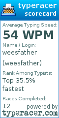Scorecard for user weesfather