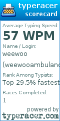 Scorecard for user weewooambulance