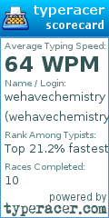 Scorecard for user wehavechemistry