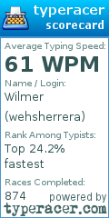 Scorecard for user wehsherrera