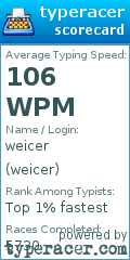 Scorecard for user weicer