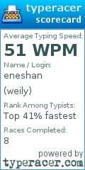 Scorecard for user weily