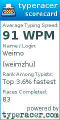 Scorecard for user weimzhu