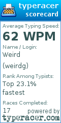 Scorecard for user weirdg