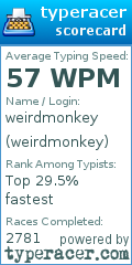 Scorecard for user weirdmonkey