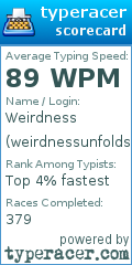 Scorecard for user weirdnessunfolds