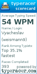 Scorecard for user weismann9