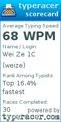 Scorecard for user weize
