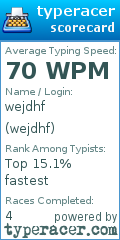 Scorecard for user wejdhf