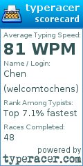 Scorecard for user welcomtochens