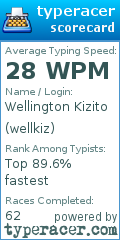 Scorecard for user wellkiz