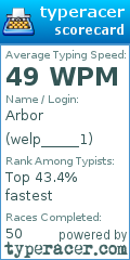 Scorecard for user welp_____1