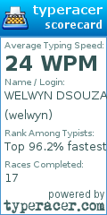 Scorecard for user welwyn