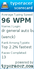 Scorecard for user wenck