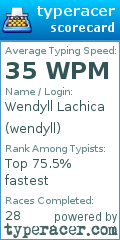 Scorecard for user wendyll