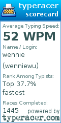 Scorecard for user wenniewu