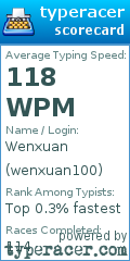 Scorecard for user wenxuan100