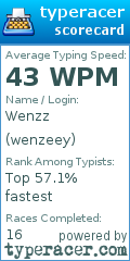 Scorecard for user wenzeey