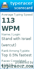 Scorecard for user wercut