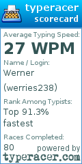 Scorecard for user werries238