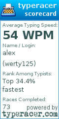 Scorecard for user werty125