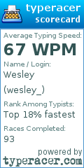 Scorecard for user wesley_