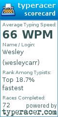 Scorecard for user wesleycarr