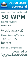Scorecard for user wesleywaskai