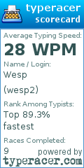 Scorecard for user wesp2