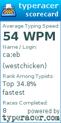 Scorecard for user westchicken
