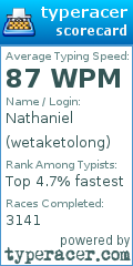 Scorecard for user wetaketolong