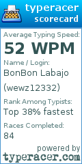 Scorecard for user wewz12332