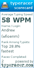 Scorecard for user wfioenm