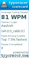 Scorecard for user wh1t3_rabb1t