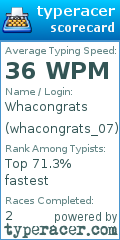 Scorecard for user whacongrats_07