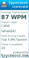 Scorecard for user whalebk
