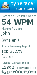 Scorecard for user whalenj