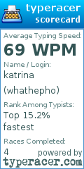 Scorecard for user whathepho