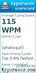 Scorecard for user whatisquit